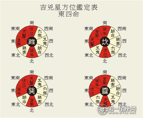 伏位方|八宅风水的吉凶方位解析